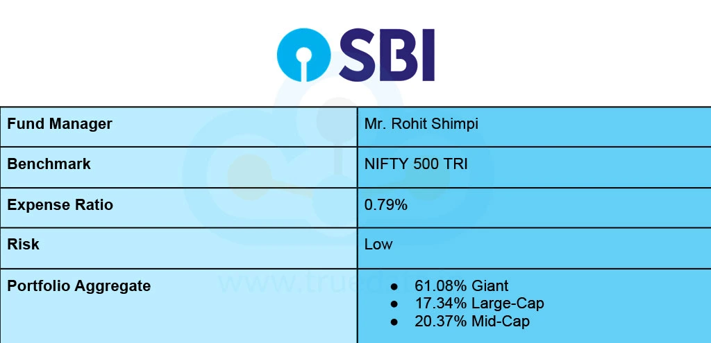 sbi-dividend-yield-funds-direct