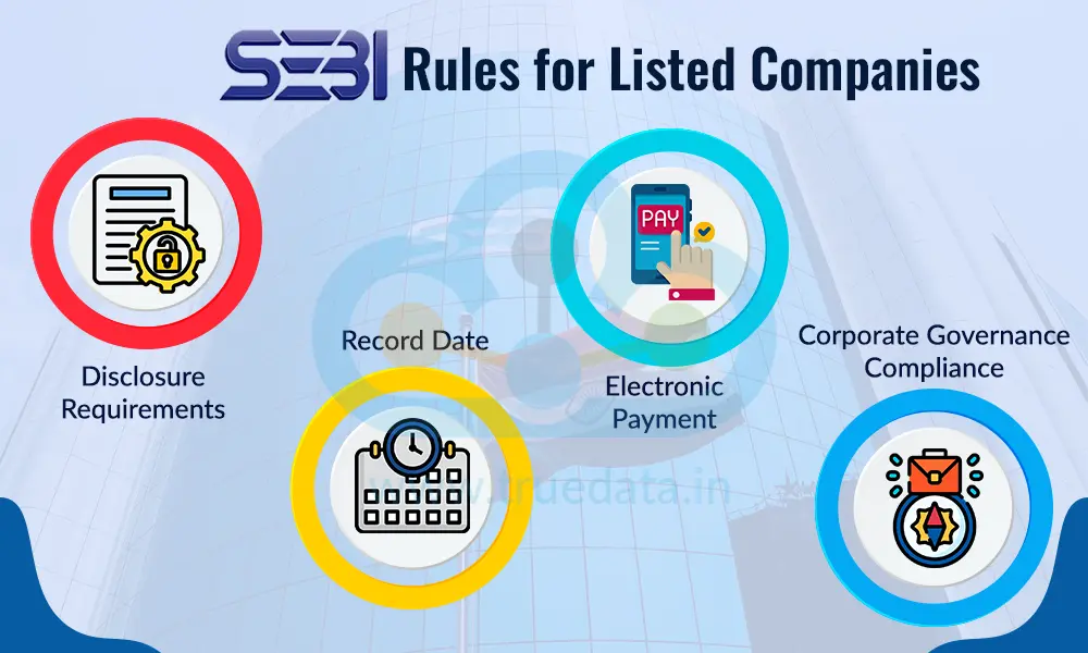 SEBI Rules for Listed Companies SEBI Rules for Listed Companies