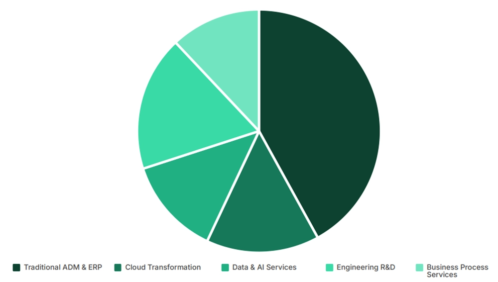 sector-transformation=traditonal-to-ai-enabled sector-transformation=traditonal-to-ai-enabled