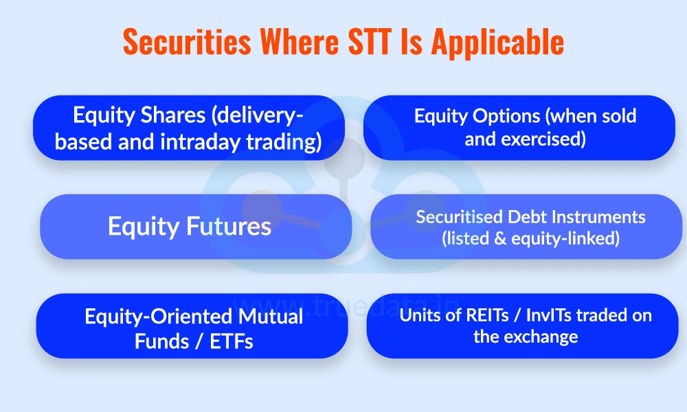 Securities Where STT Is Applicable