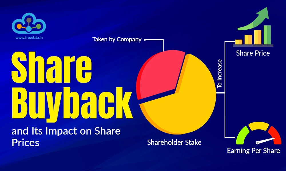 Corporate Data
