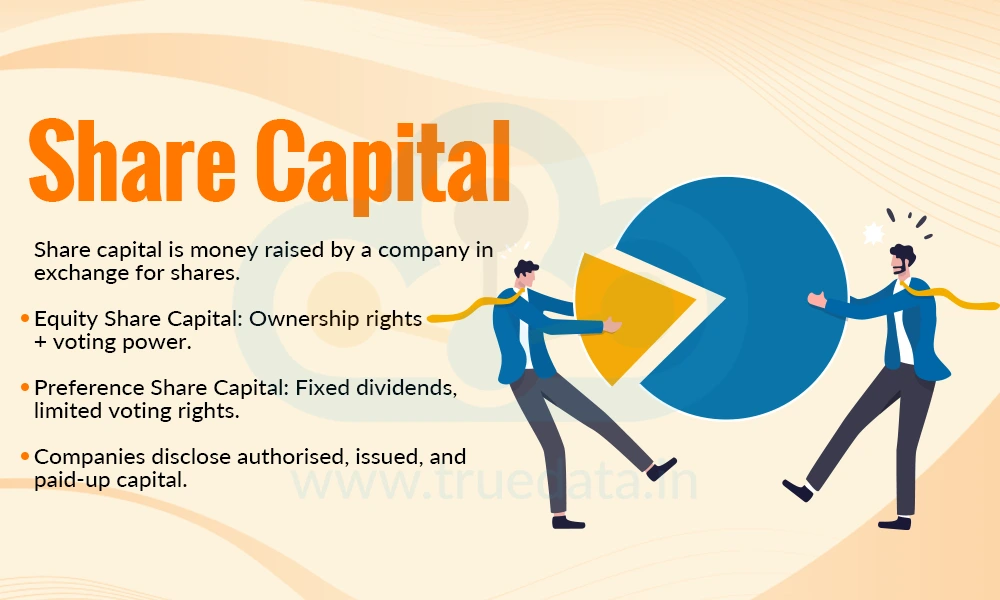 Share Capital