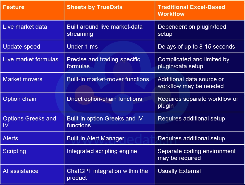 Sheets by TrueData vs. a Traditional Excel-Based Trading Workflow Sheets by TrueData vs. a Traditional Excel-Based Trading Workflow