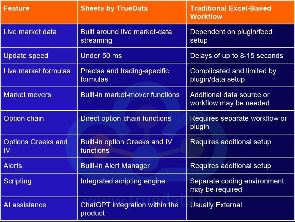 Sheets by TrueData vs. a Traditional Excel-Based Trading Workflow Sheets by TrueData vs. a Traditional Excel-Based Trading Workflow