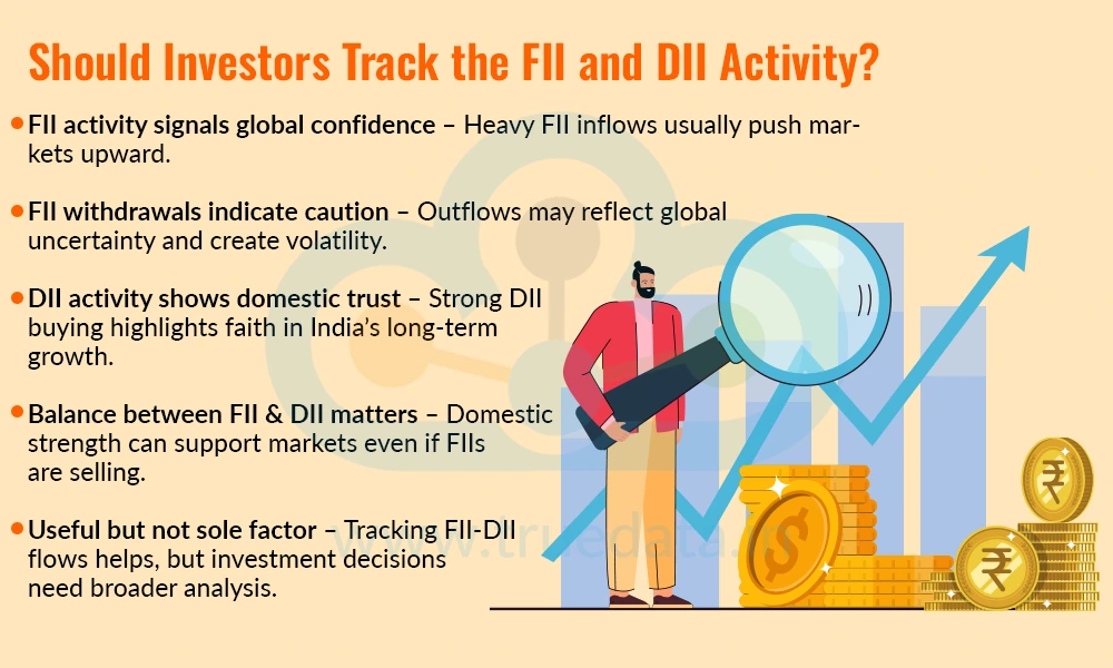 Should Investors Track the FII and DII Activity