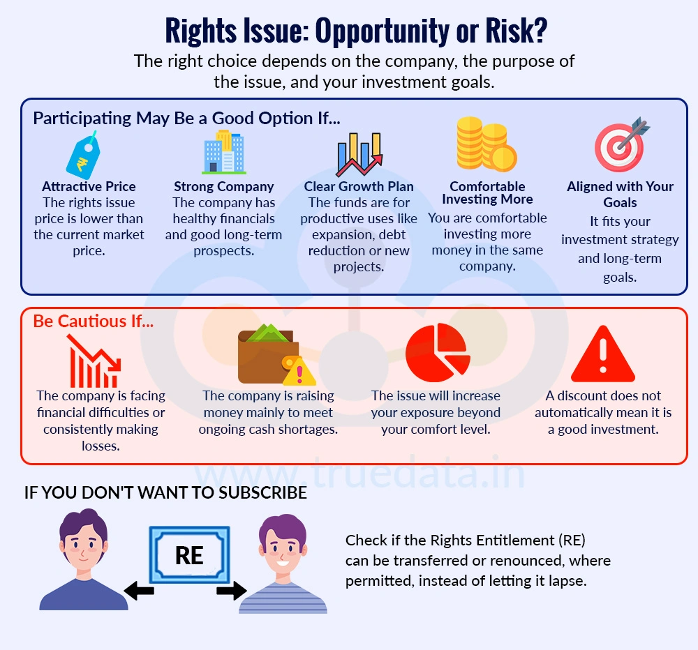 Should You Participate in a Rights Issue Should You Participate in a Rights Issue