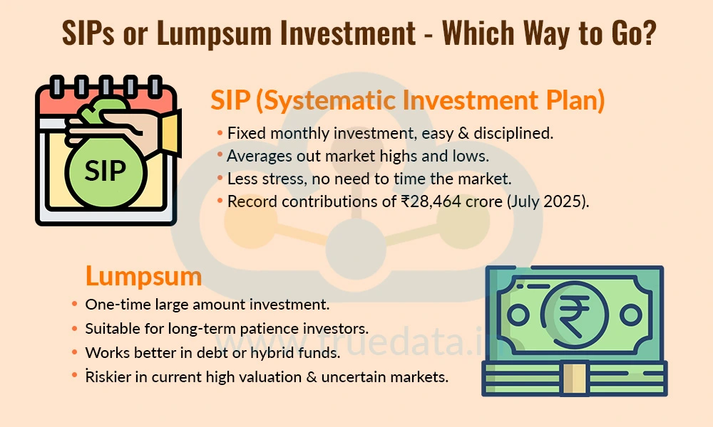 SIPs or Lumpsum Investment - Which Way to Go
