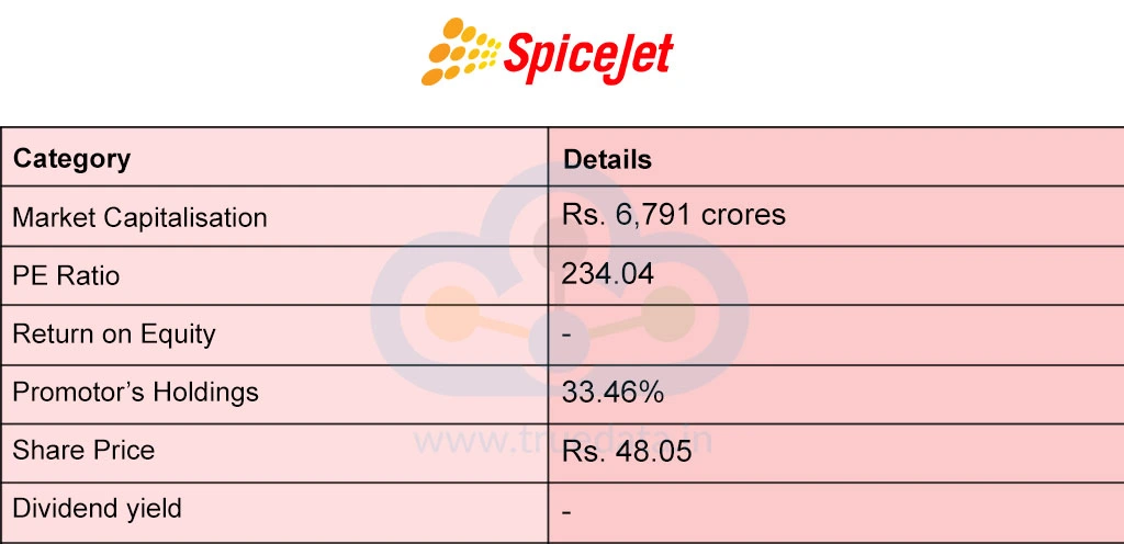 SpiceJet