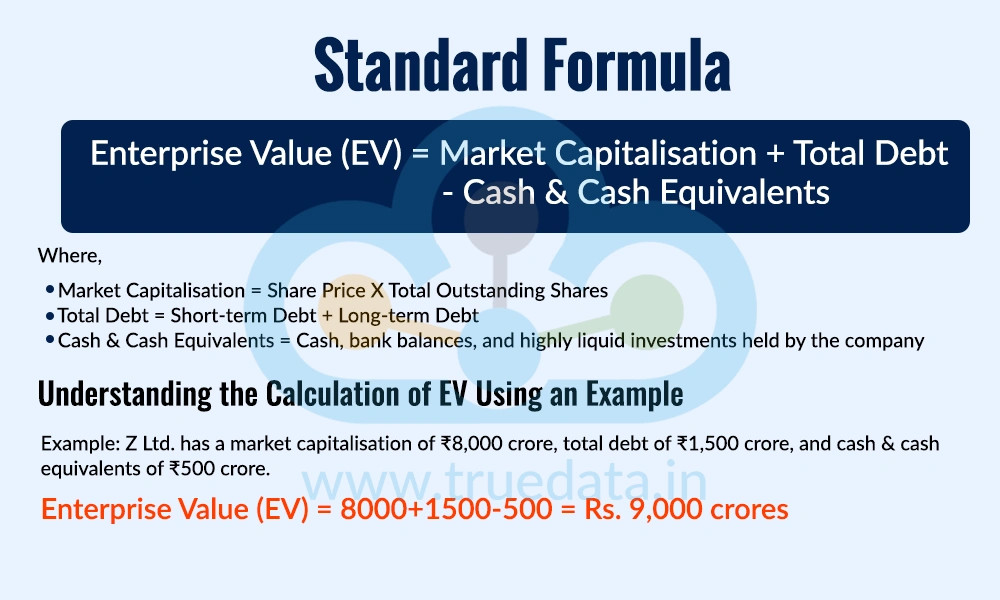 Standard Formula&nbsp;
