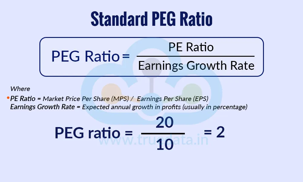 Standard PEG Ratio Standard PEG Ratio