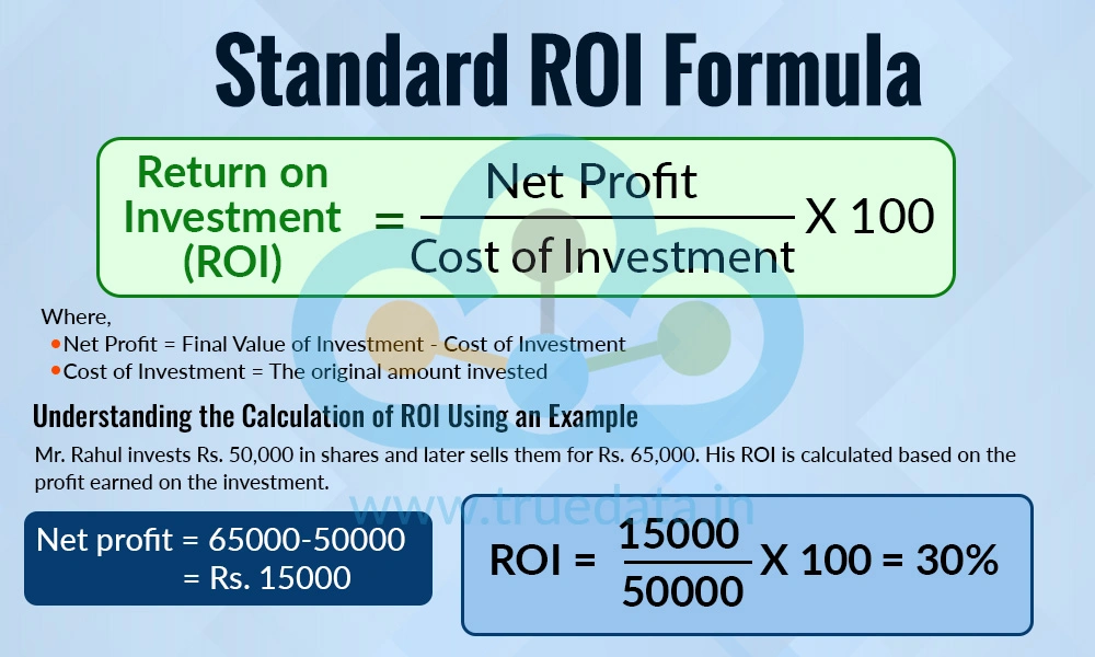 Standard ROI Formula Standard ROI Formula