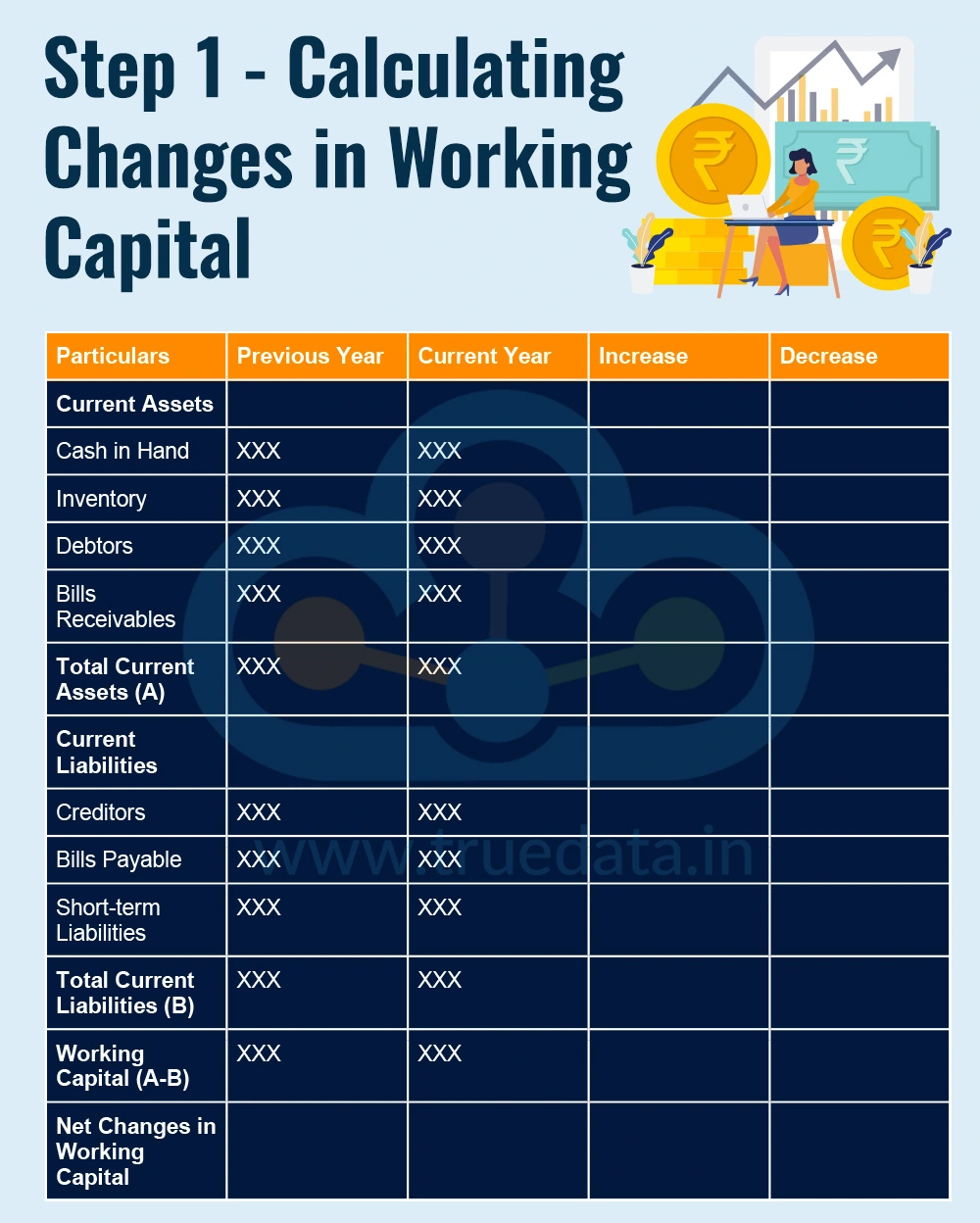 step-1-calculating-changes-in-working-capital