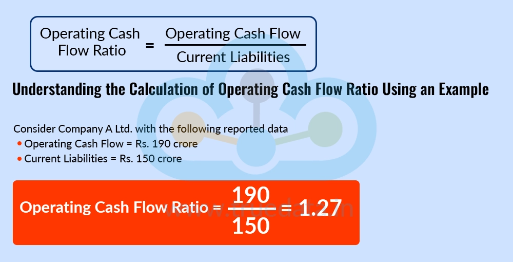 Step 2 - Calculate Operating Cash Flow Ratio Step 2 - Calculate Operating Cash Flow Ratio