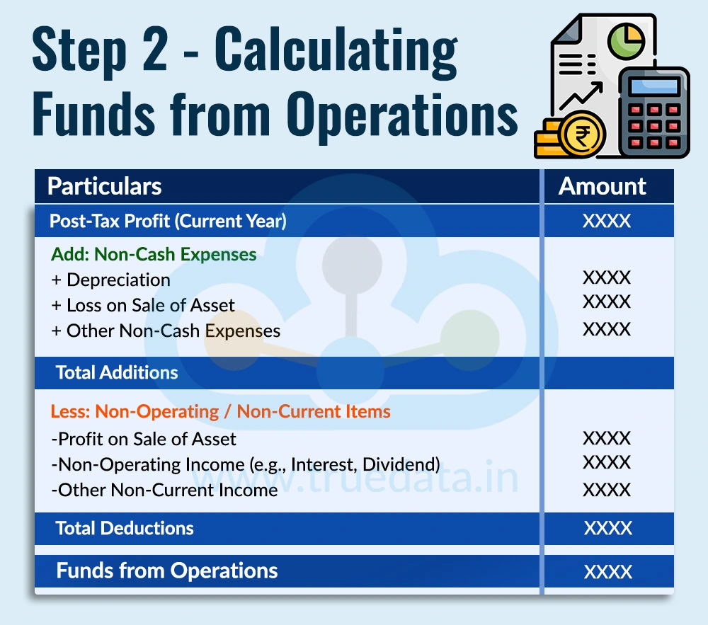 Step 2 - Calculating Funds from Operations