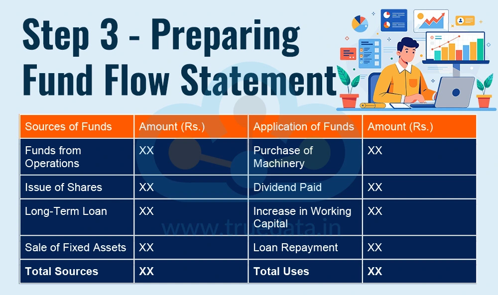 step-3-preparing-fund-flow-statement