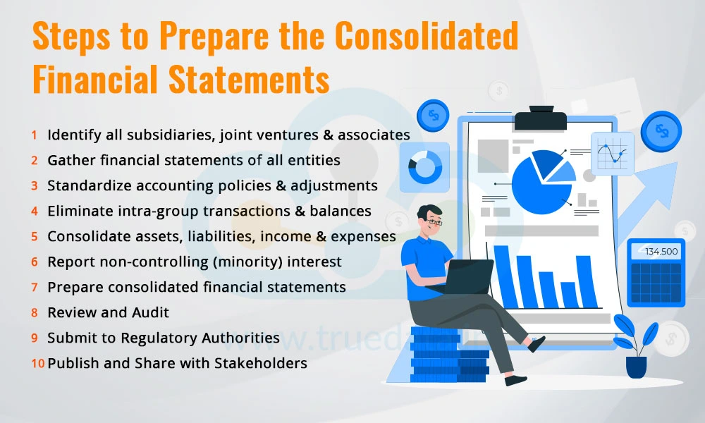 Steps to Prepare the Consolidated Financial Statements