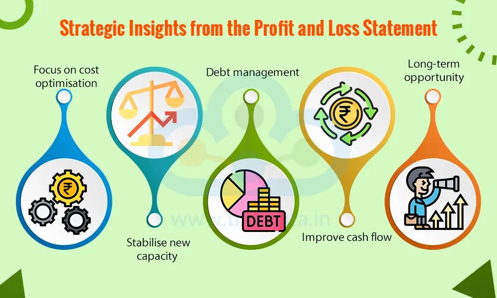 Strategic Insights from the Profit and Loss Statement Strategic Insights from the Profit and Loss Statement