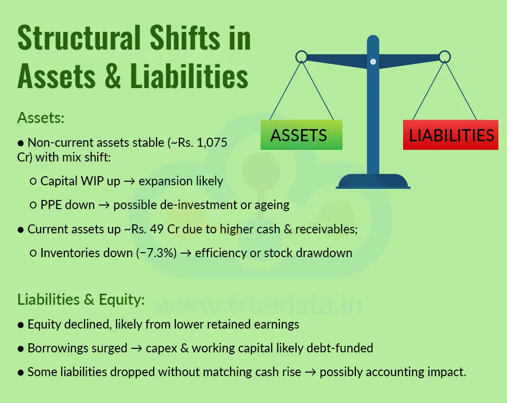 Structural Shifts in Assets & Liabilities