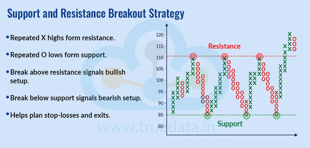 Support and Resistance Breakout Strategy Support and Resistance Breakout Strategy
