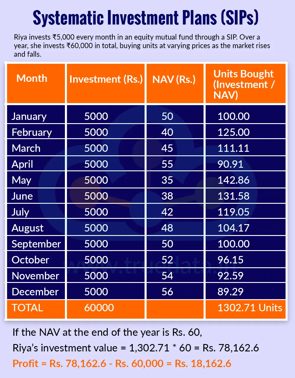 systematic-investment-plans-mode
