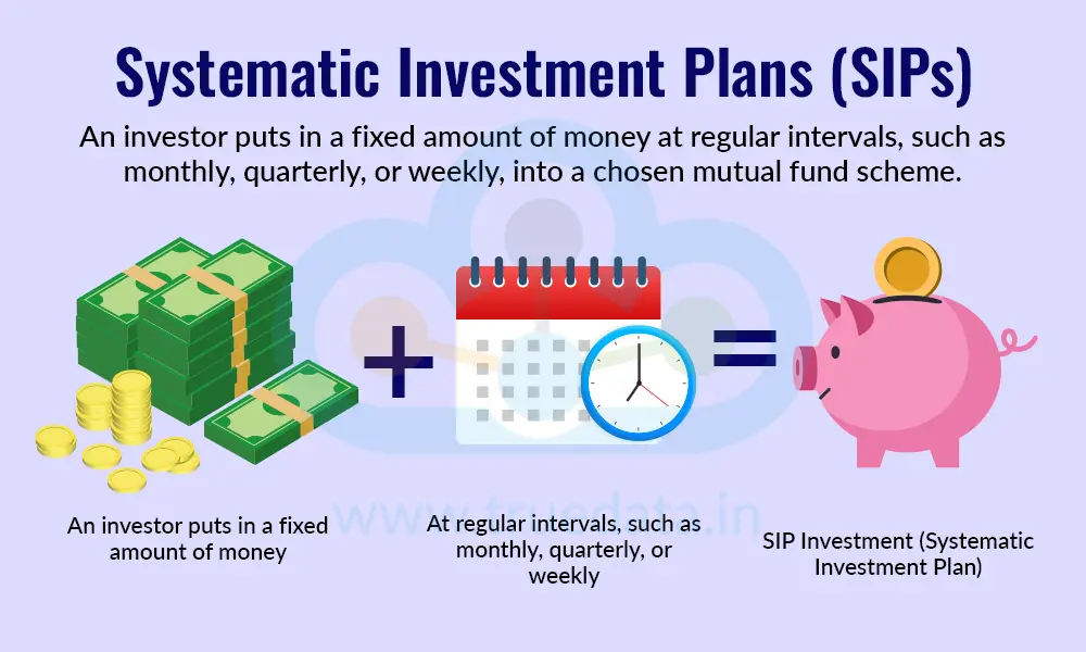 Systematic Investment Plans (SIPs)