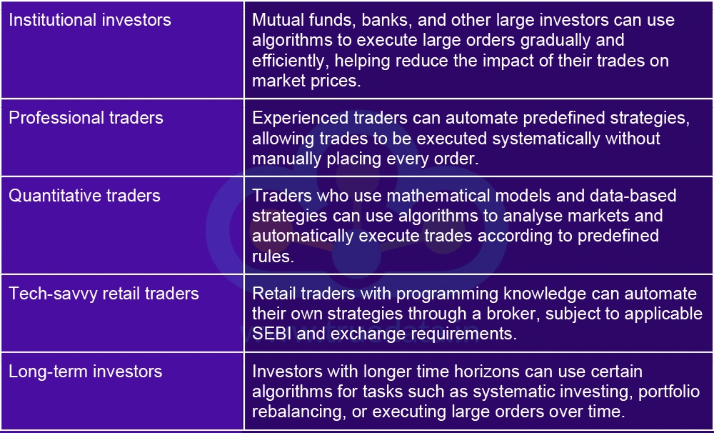 Target Users for Algo Trading Target Users for Algo Trading