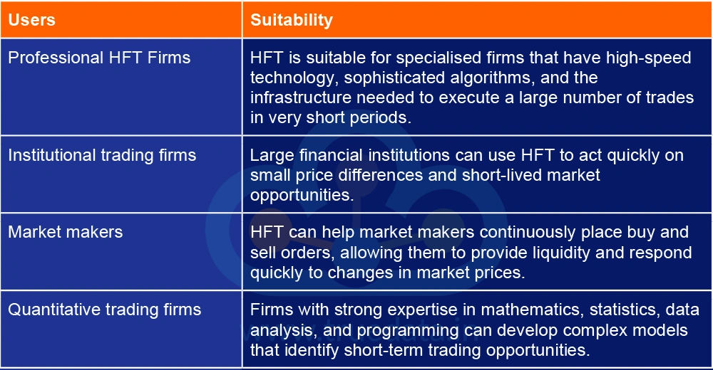 Target Users for HFT Target Users for HFT