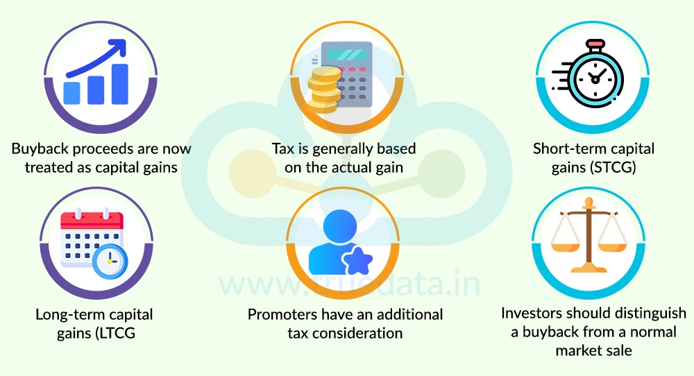 tax-treatment-of-share-buybacks tax-treatment-of-share-buybacks