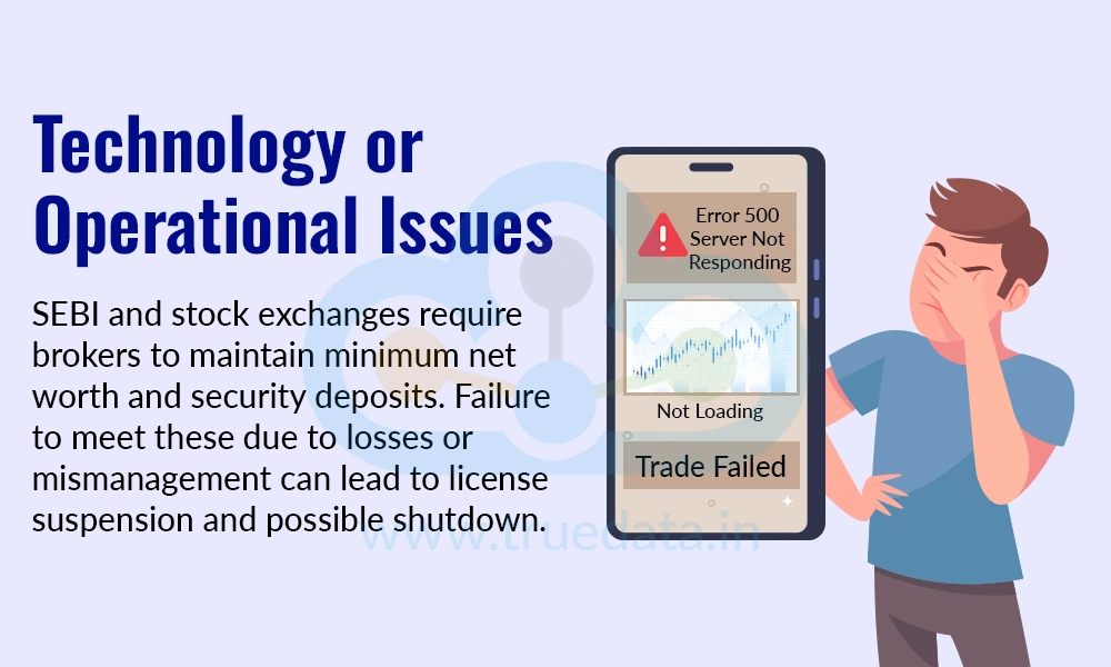Technology or Operational Issues