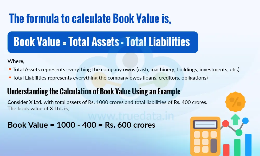 the-fomula-to-calculate-book-value-is