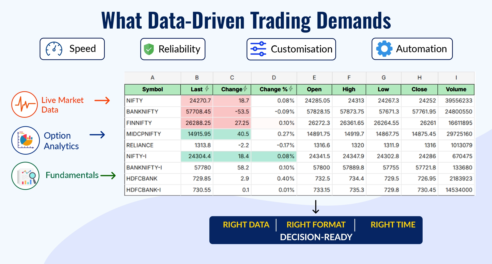 The Future of Trading Is Increasingly Data-Driven The Future of Trading Is Increasingly Data-Driven