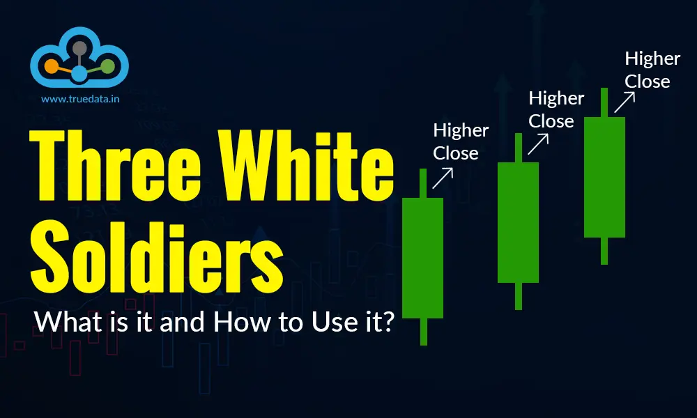 Trading Strategies / Indicators
