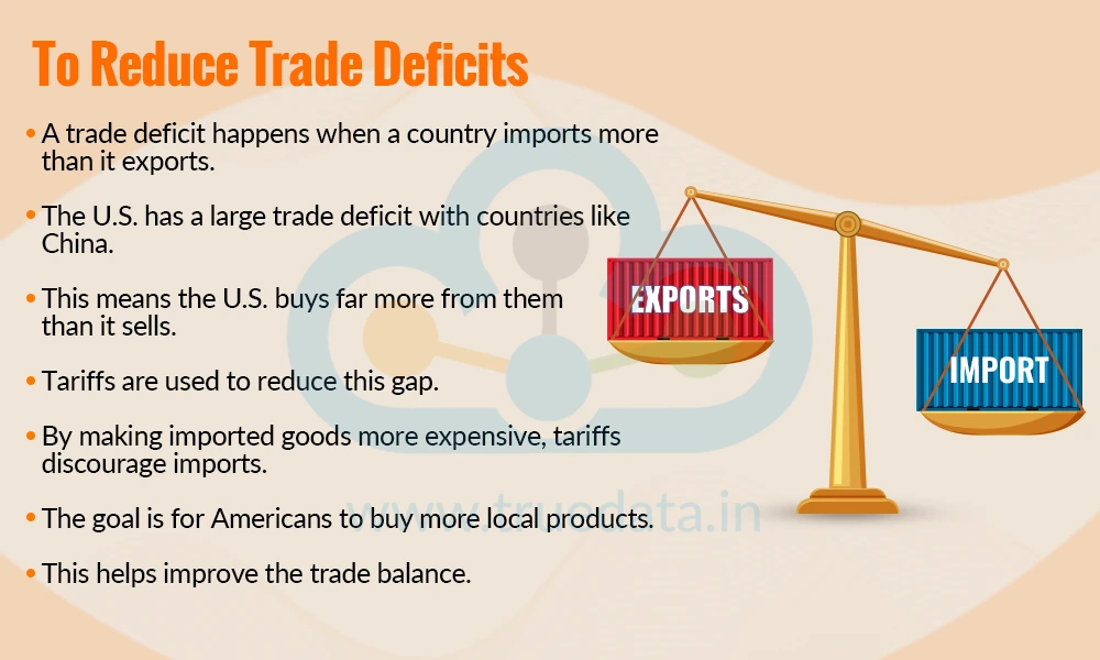 To Reduce Trade Deficits