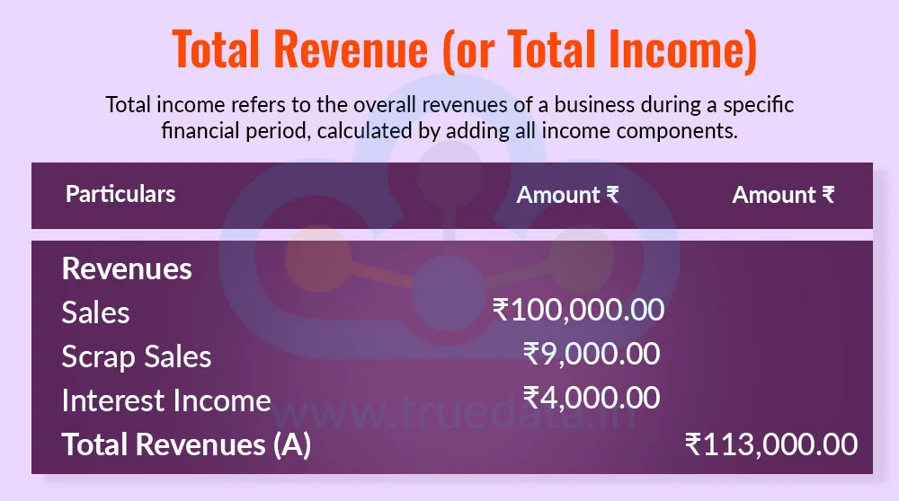 Total Revenue (or Total Income)