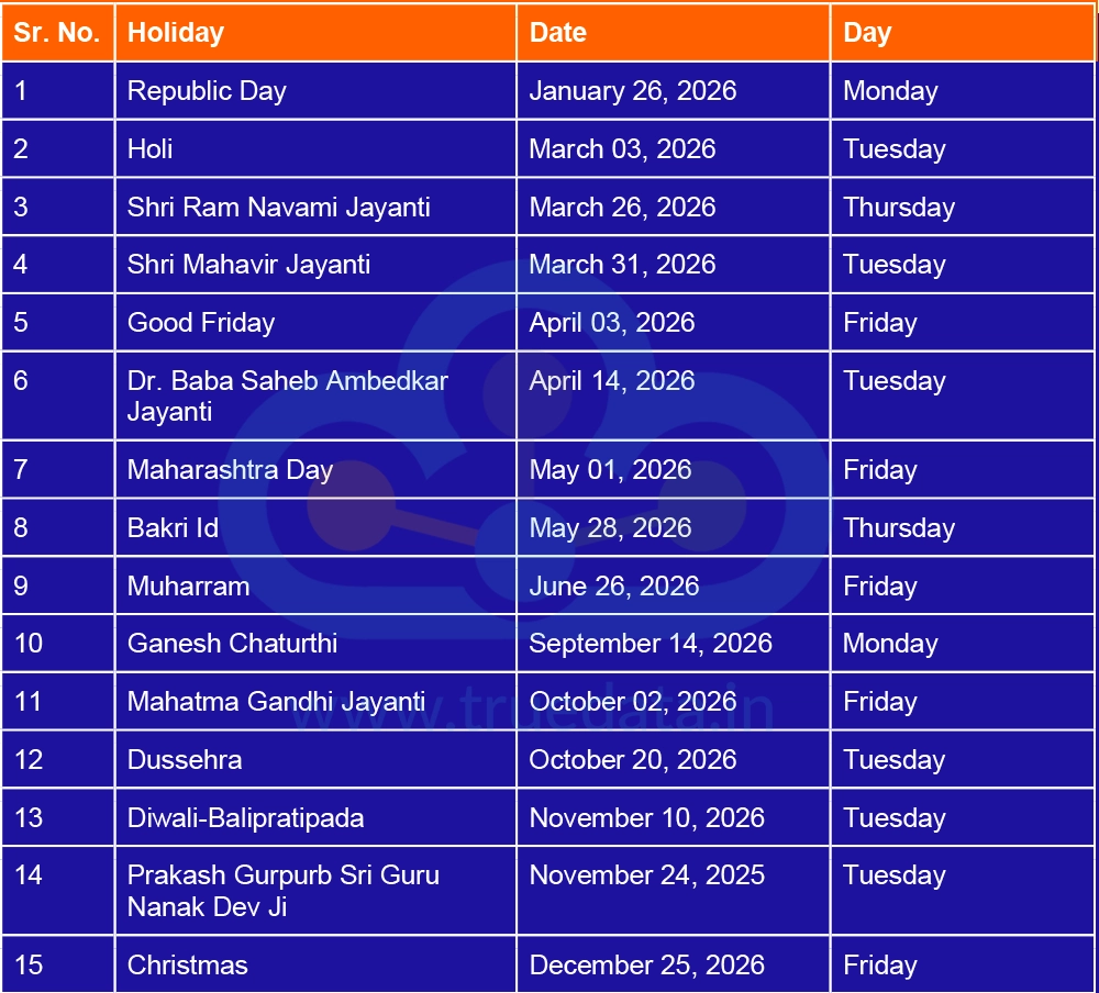 Trading Holidays in 2026 - BSE and NSE Trading Holidays in 2026 - BSE and NSE