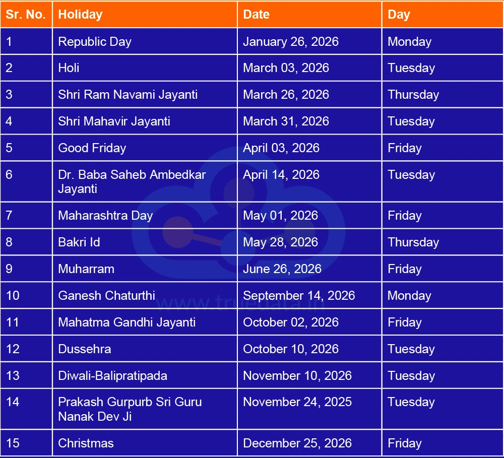 Trading Holidays in 2026 - BSE and NSE