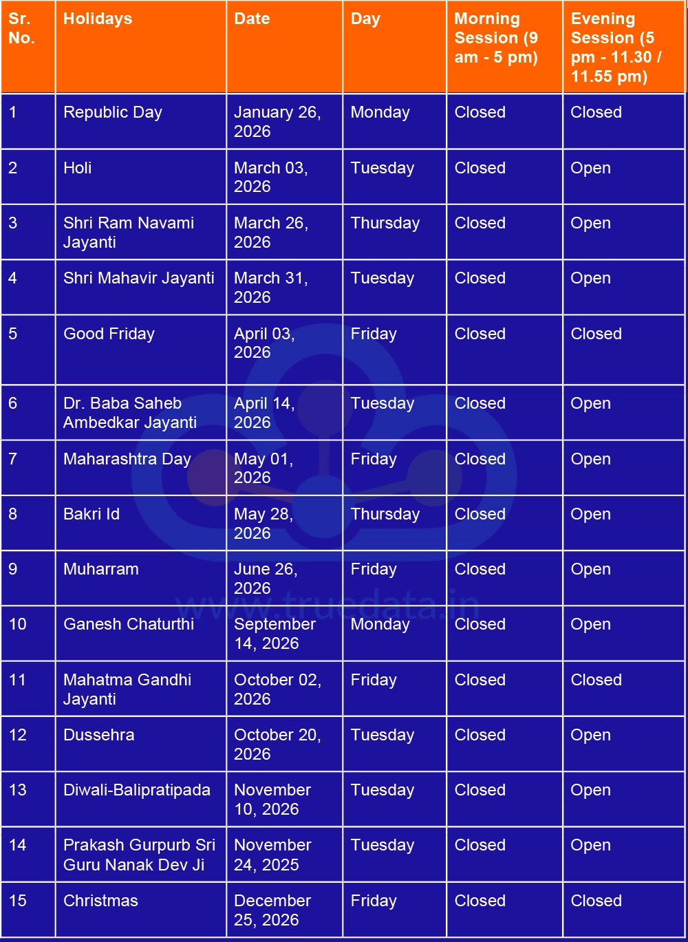 Trading Holidays in 2026 - MCX Trading Holidays in 2026 - MCX