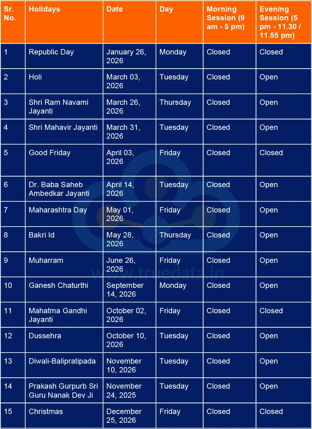 Trading Holidays in 2026 - MCX