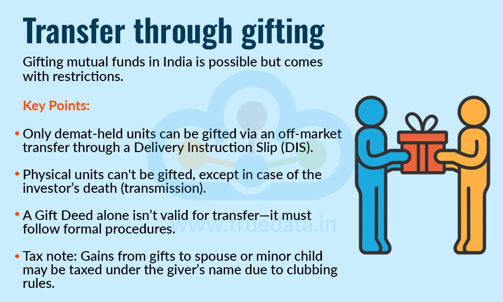 Transfer through gifting 