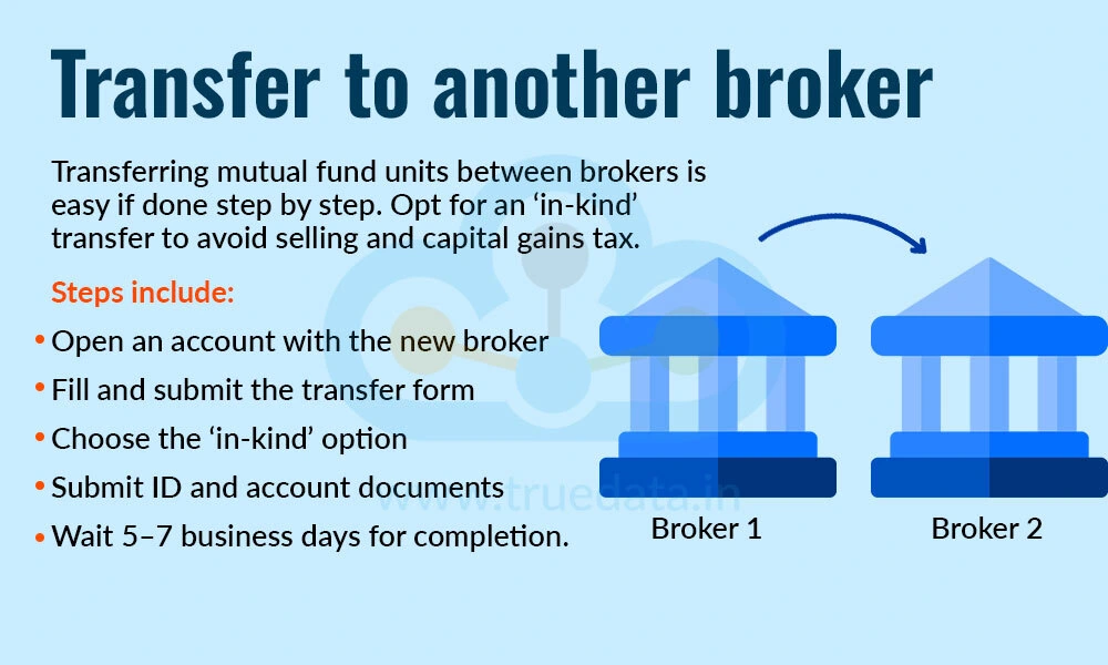 Transfer to another broker