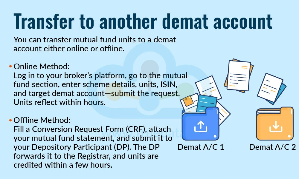 Transfer to another demat account