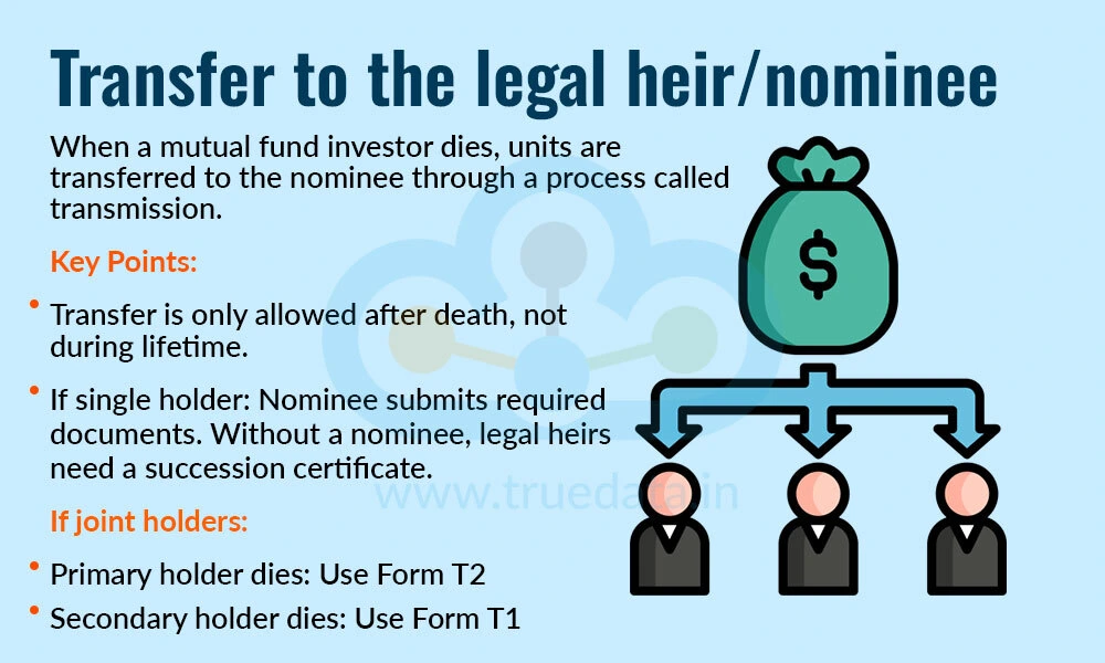 Transfer to the legal heir/nominee