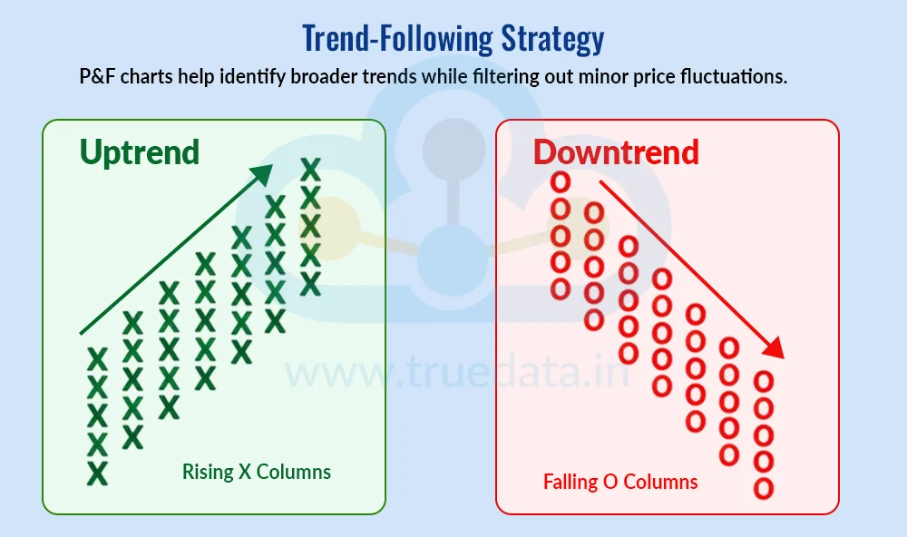 Trend-Following Strategy Trend-Following Strategy