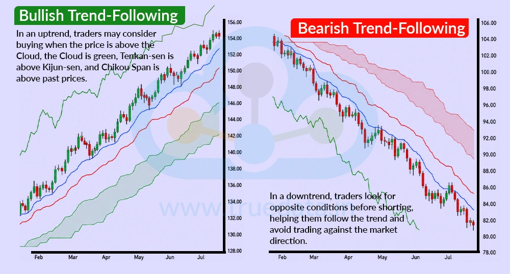 Trend-Following Strategy Trend-Following Strategy