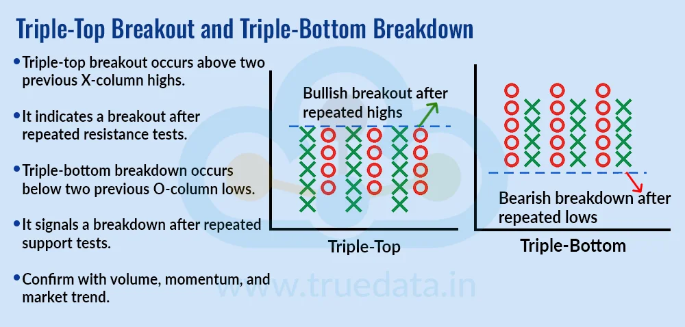 Triple-Top Breakout and Triple-Bottom Breakdown Triple-Top Breakout and Triple-Bottom Breakdown