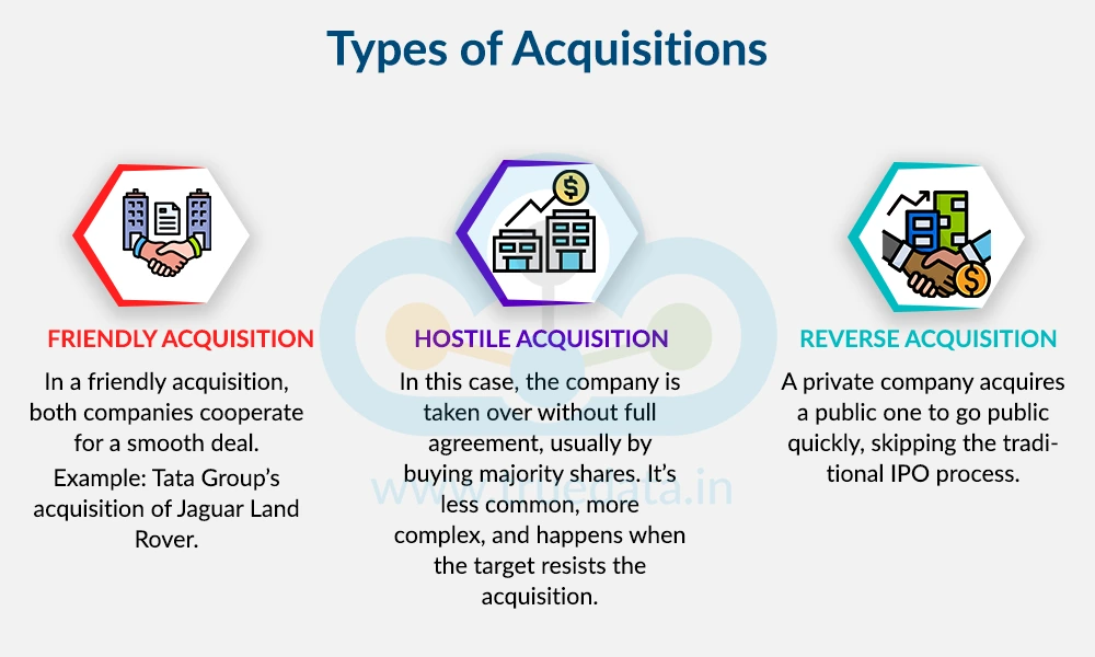 Types of Acquisitions