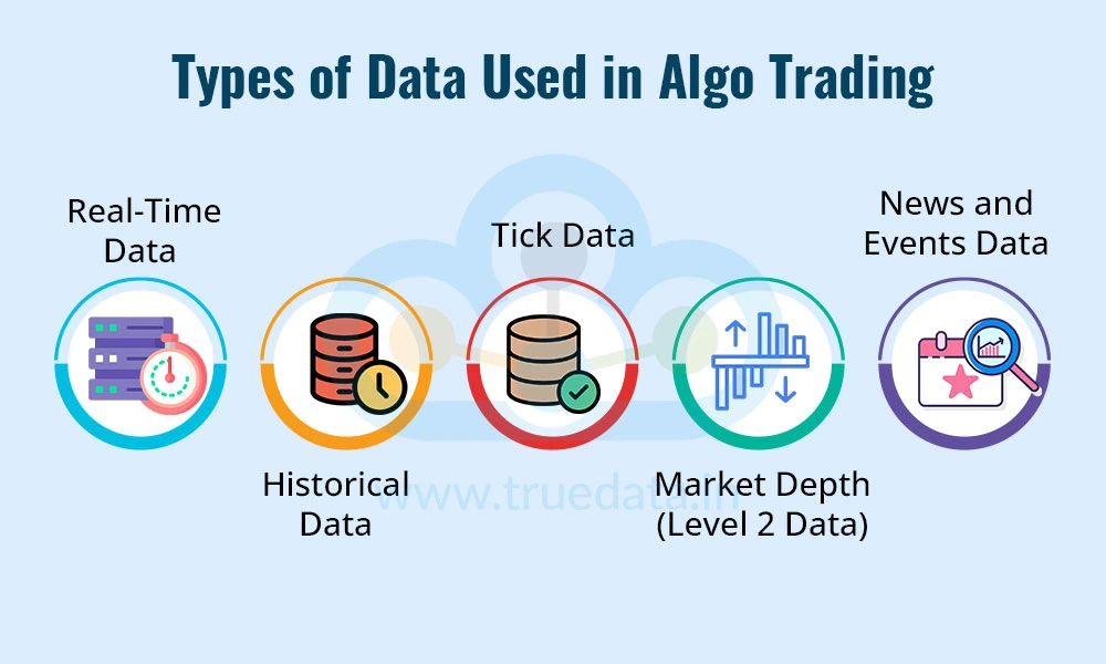 Types of Data Used in Algo Trading