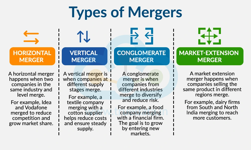 Types of Mergers