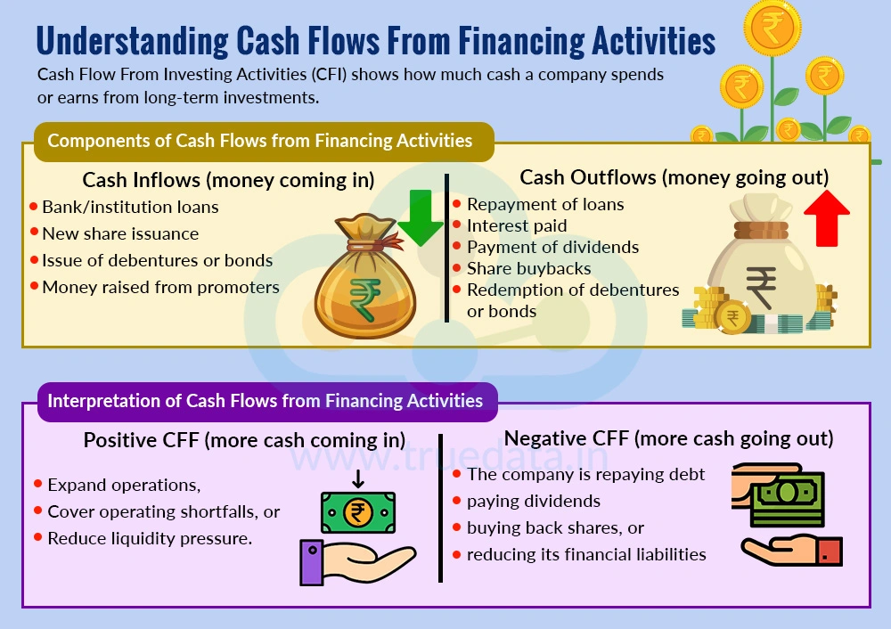 Understanding Cash Flows From Financing Activities