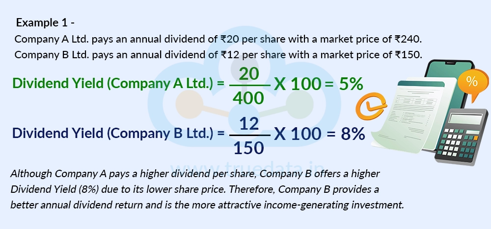 understanding-dividend-yield-using-example-1 understanding-dividend-yield-using-example-1